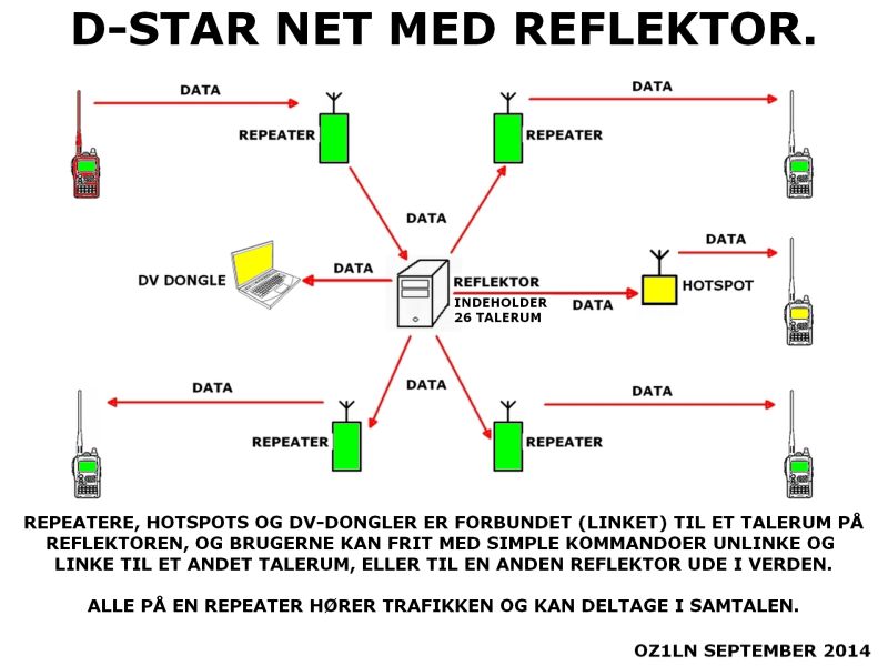 Reflektor talerum