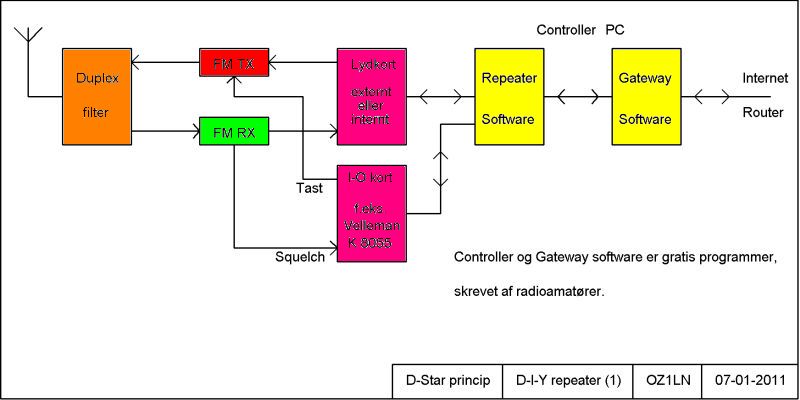 repeatere