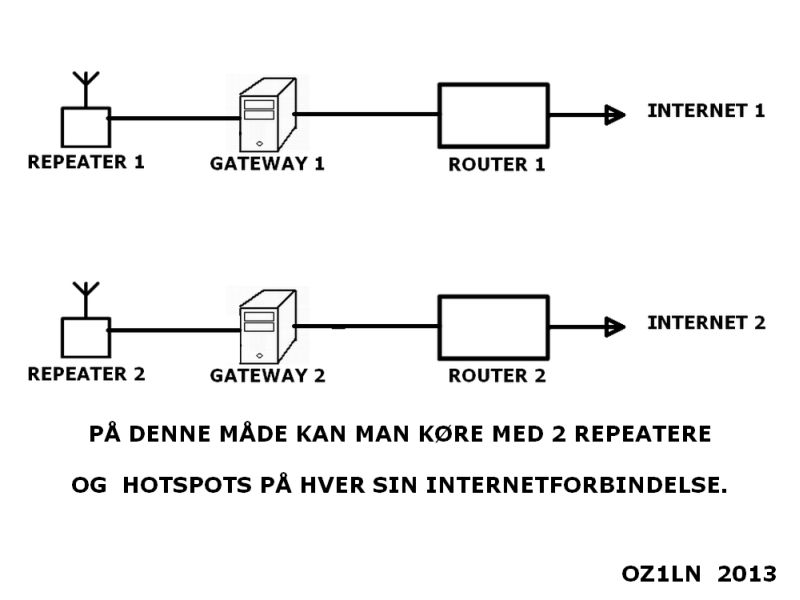 D-Star NET3
